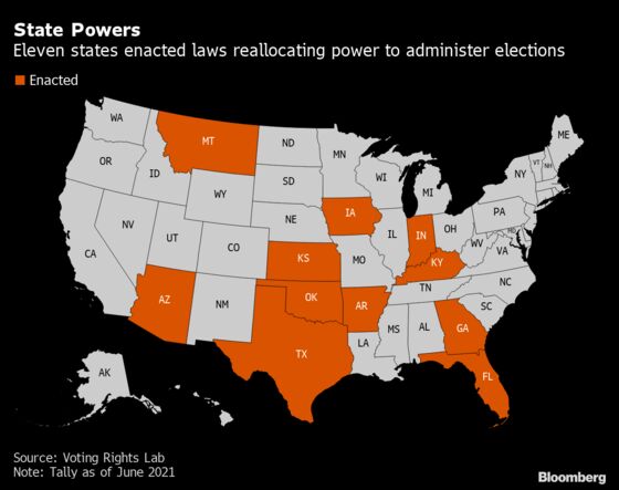 GOP-Led States Grab for More Control Over Election Disputes