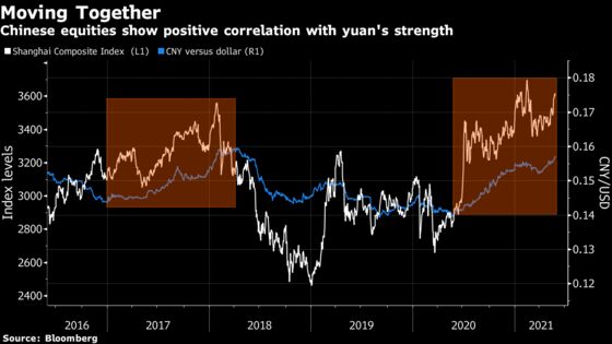 Here Are the Winners and Losers From China’s Surging Yuan