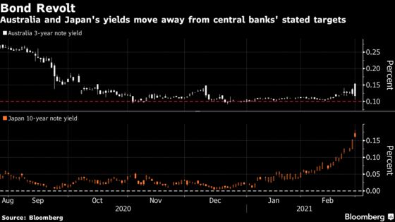 Central Banks Fight Bond Rout With Action and Promise of More