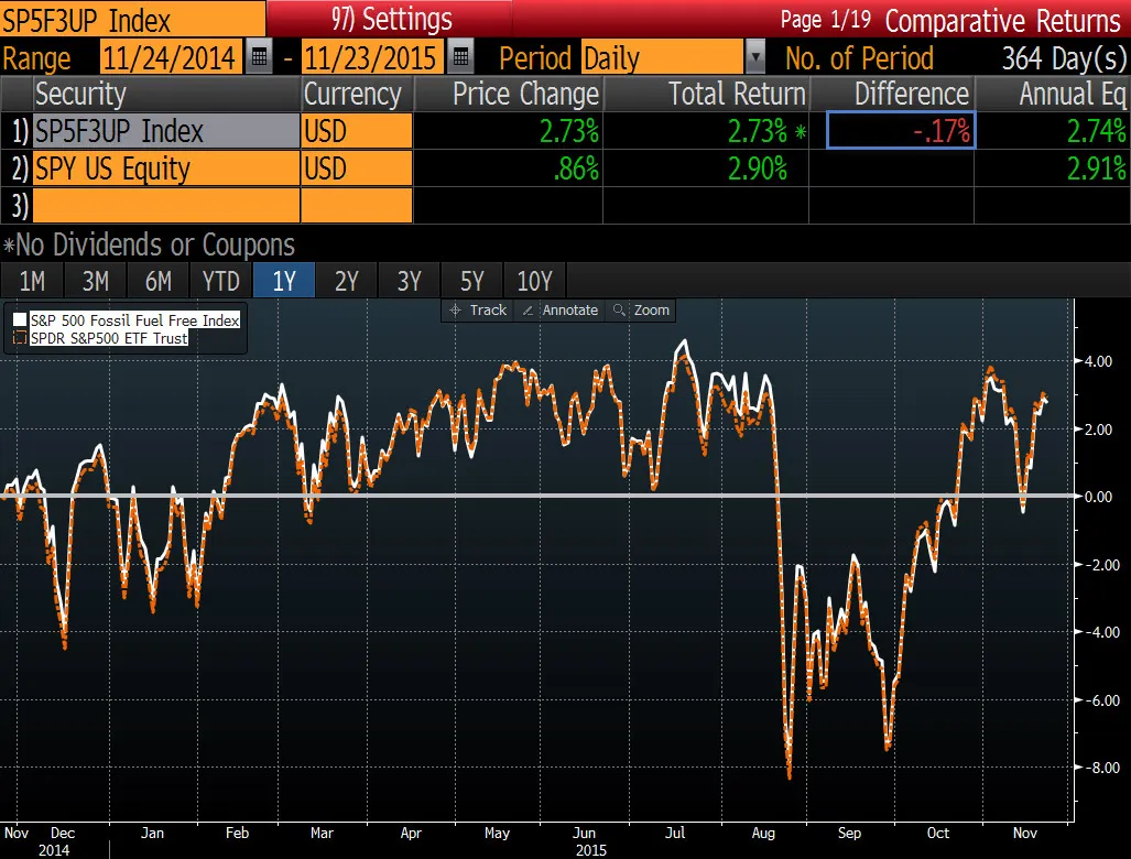 This New ETF Tracks the Green Version of the S&P 500 - Bloomberg
