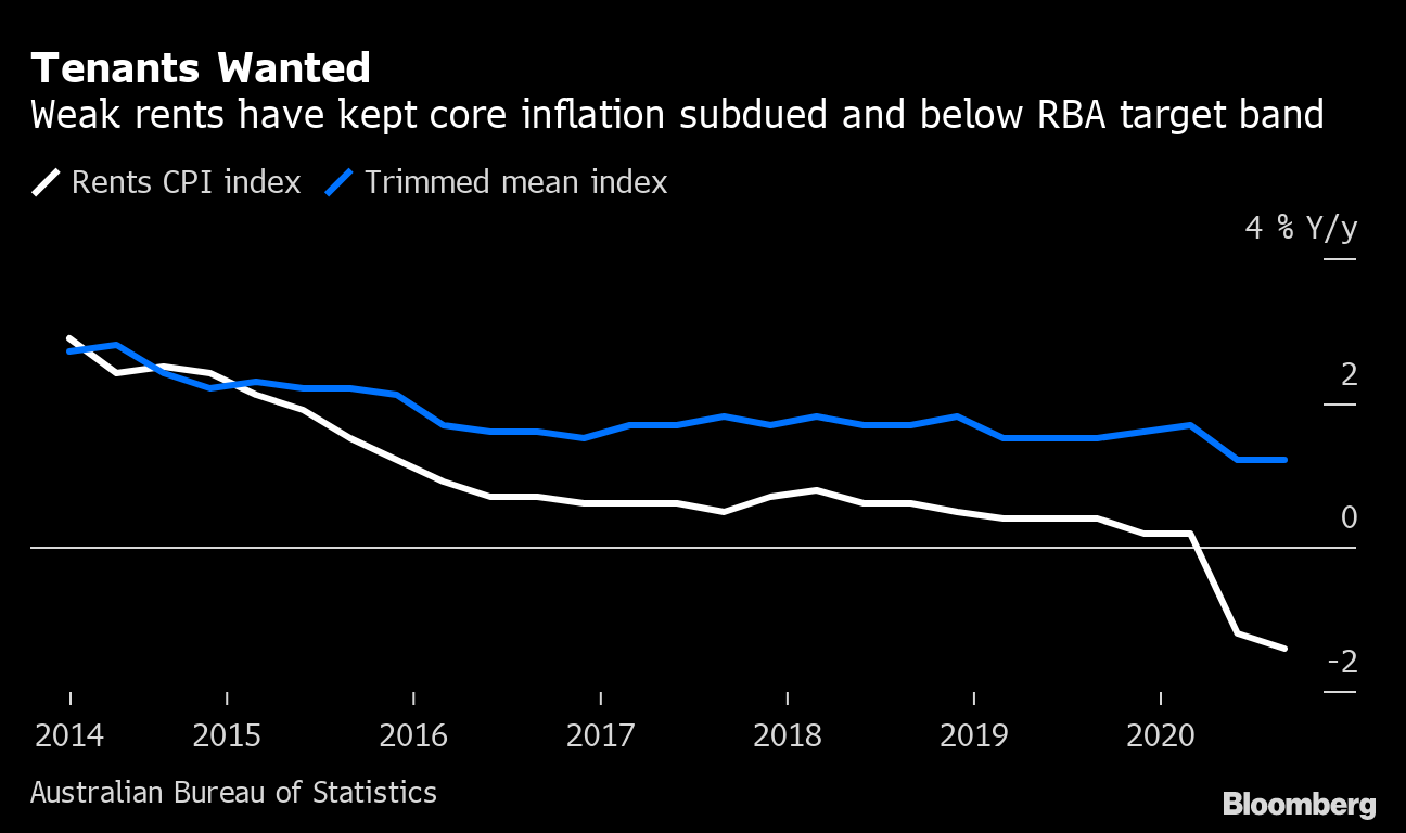 Australia’s Inflation Set to Be Buffeted by Spike in Childcare ...