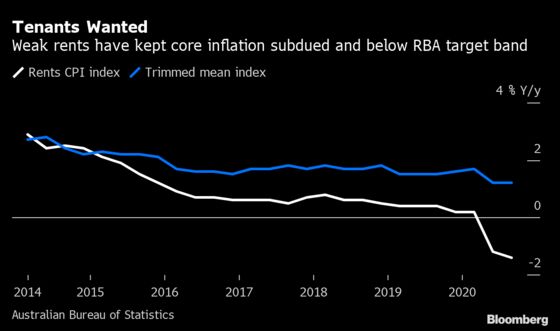 Australia’s Inflation Set to Be Buffeted by Spike in Childcare