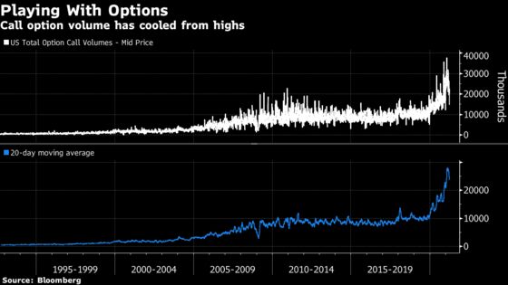 Block Trade Mess Revives Fierce Debate on ‘Leverage Gone Wrong’