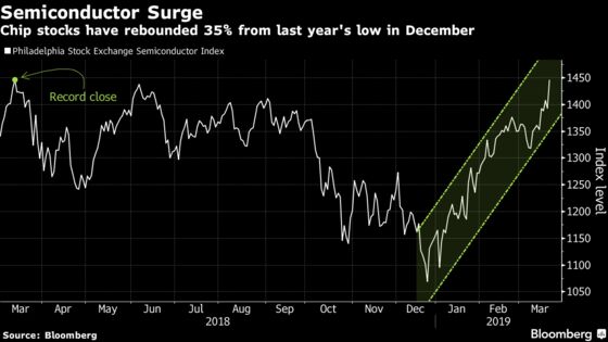 Chip Stocks Hover Near Record as Worst Bleeding Appears Over