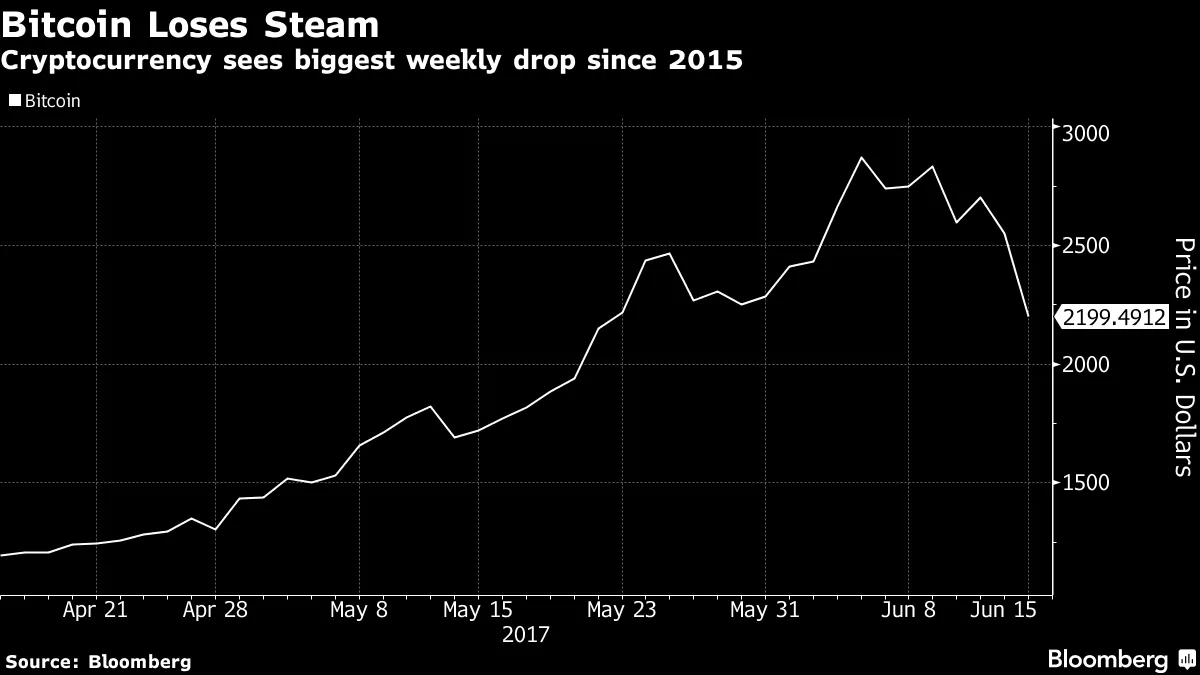 2000 in bitcoin 2015 (80) 사진