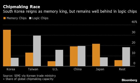 Taiwan Aims to Keep Chip Production Humming as Covid Spreads