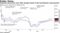 Argentina bond prices were little changed ahead of deal participation announcement