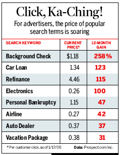 Graphic: Click, Ka-Ching!
