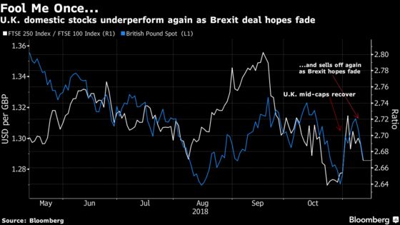 Europe Politics Only Has Cliffhangers, No Finale for Stocks