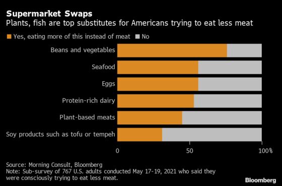 Meatless Monday Comes for Memorial Day