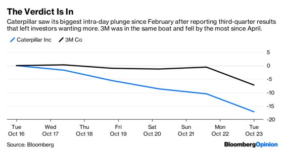 Caterpillar and 3M Show What Peak Earnings Look Like