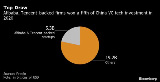 China’s VCs Join Startups in Rush to Build a Homegrown Clubhouse