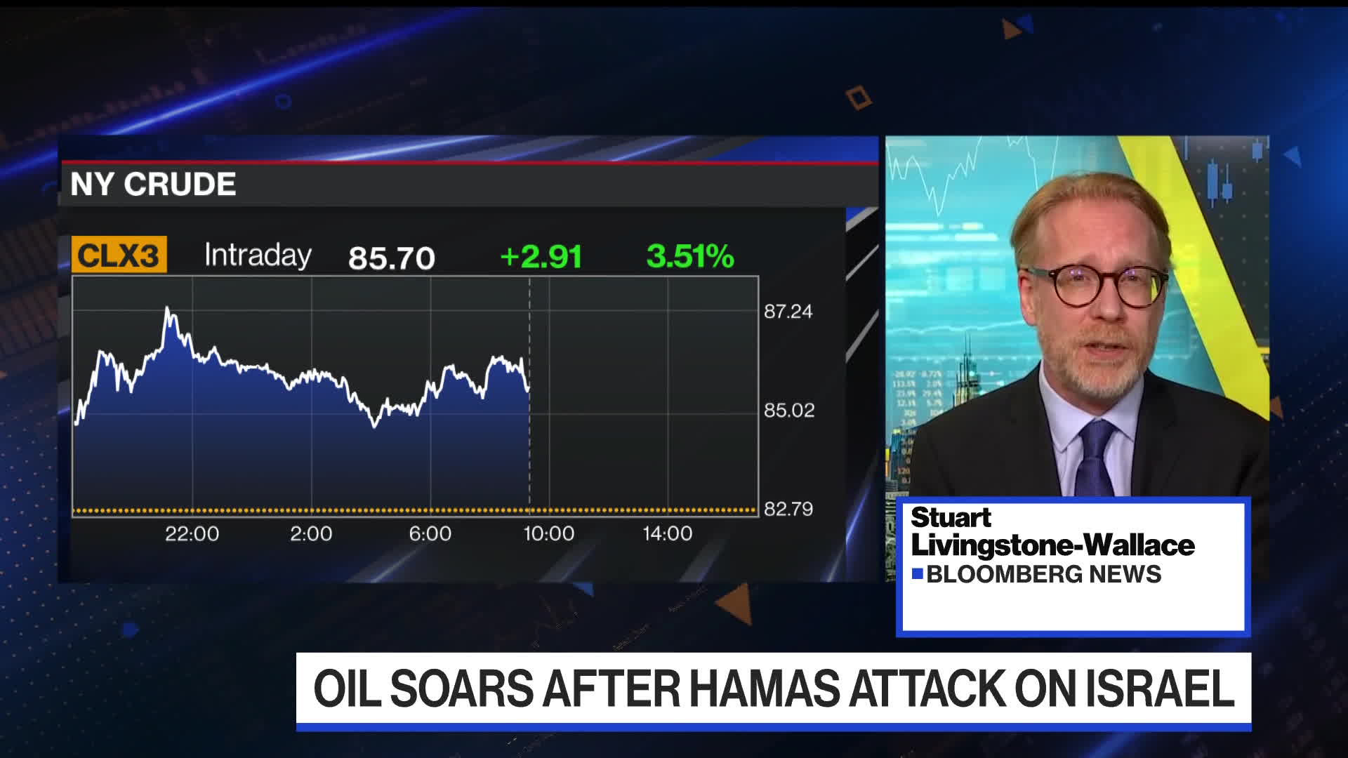 Oil Prices Surge Amidst Hamas Attack: Global Energy Alert