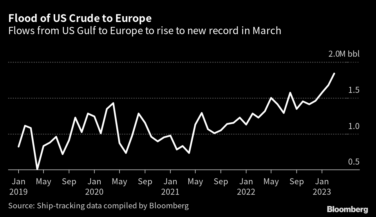 The World's Most Important Oil Price Is About to Change for Good - Bloomberg