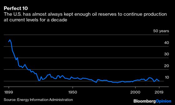 Big Oil Is Unwilling to Bet on the Future of Crude