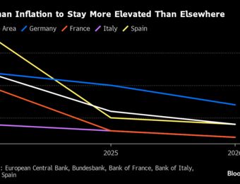 relates to The ECB’s Inflation Fight Isn’t Over Yet