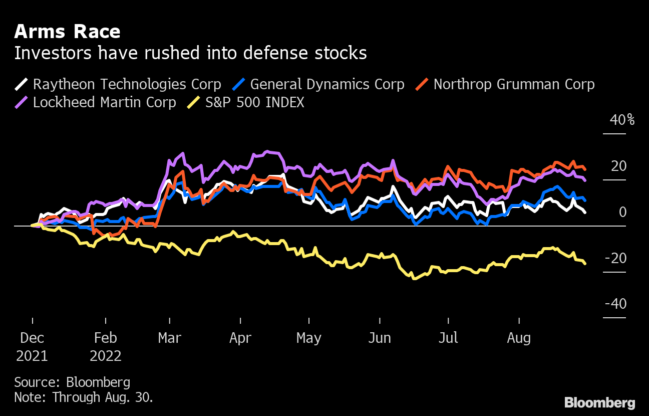 Defense Stocks: Are Wars Profitable? 