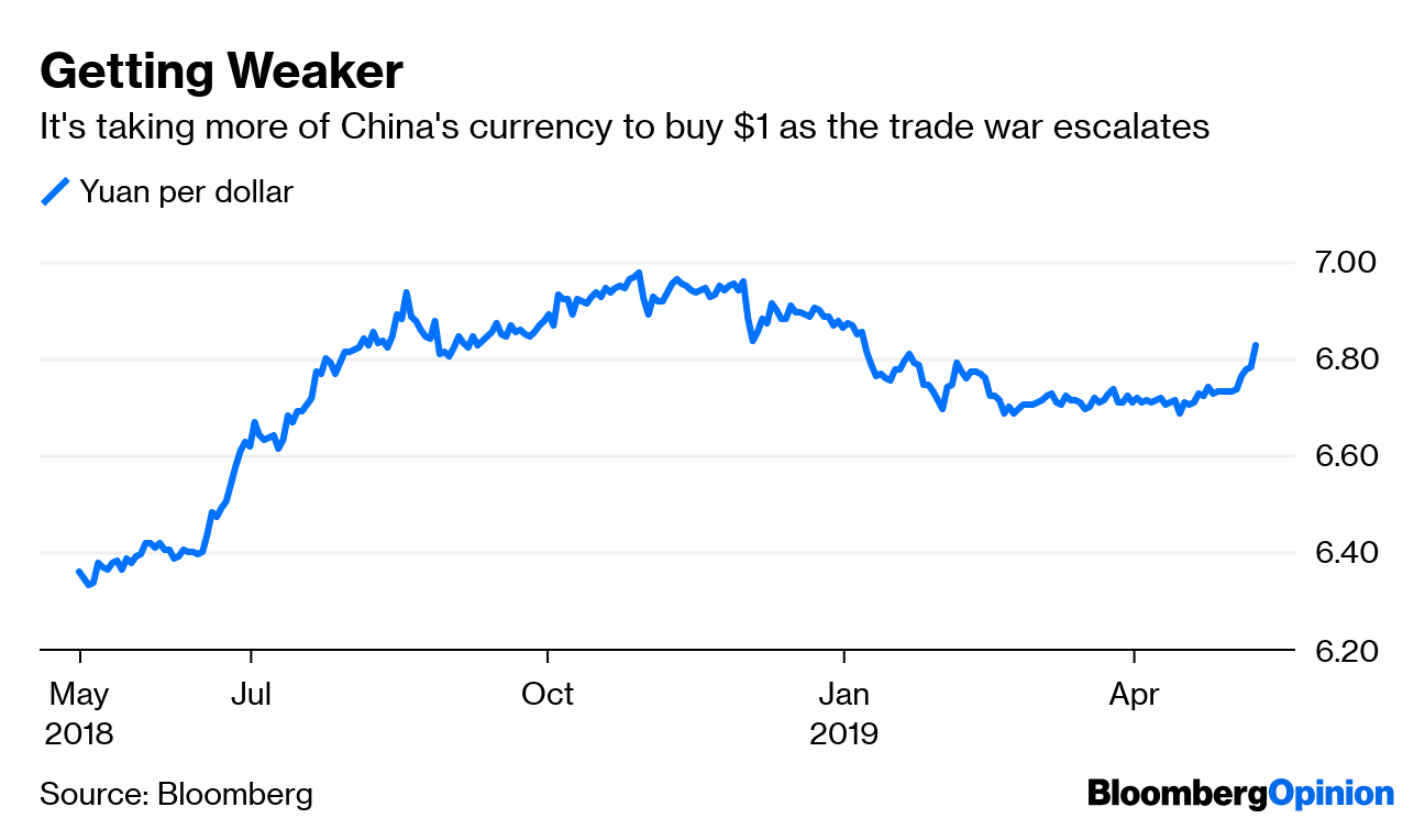 Trade War Turns Trump Stocks From Stars To Duds - Bloomberg