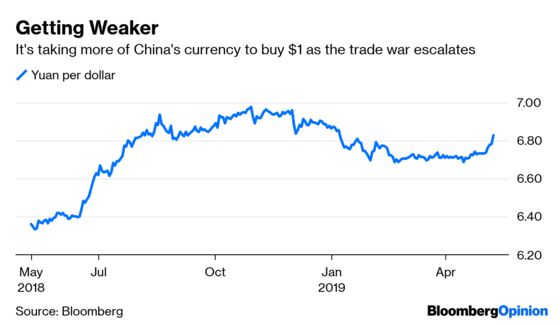 Stocks Show It Hasn't Paid to Be Long on Donald Trump