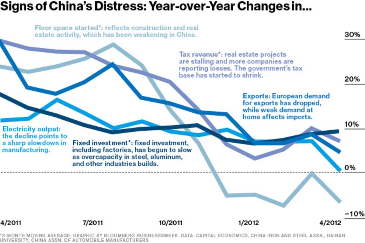 Understanding The China Slowdown - Bloomberg