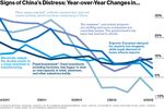Understanding the China Slowdown