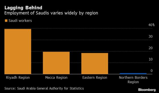 Saudi Arabia Wants to Lower Unemployment. It Needs Tourists To Help