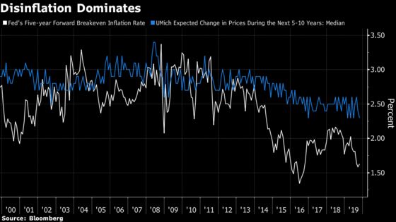 These Are the Charts That Scare Wall Street