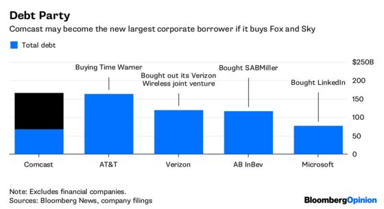 Comcast’s Roberts, CEO for Life, Doesn’t Have to Explain