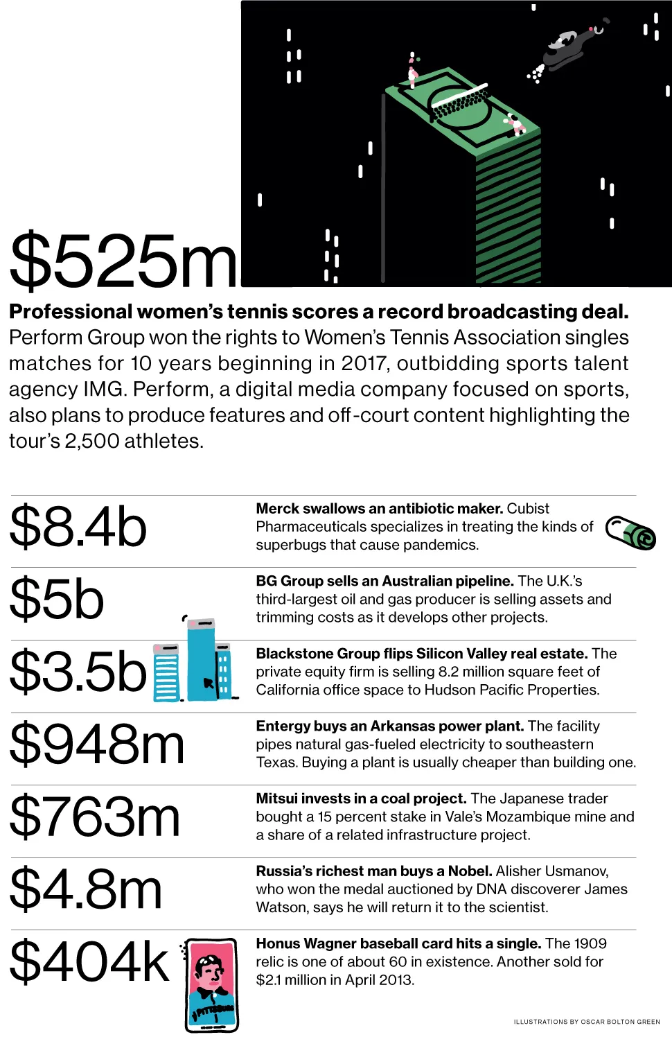 M&A News: Merck, Blackstone, Entergy, Mitsui, Honus Wagner Card