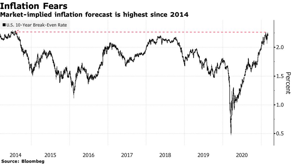 Us Treasury Auction Schedule 2022 Treasury Traders Beware Auctions In March As Demand Litmus Test - Bloomberg