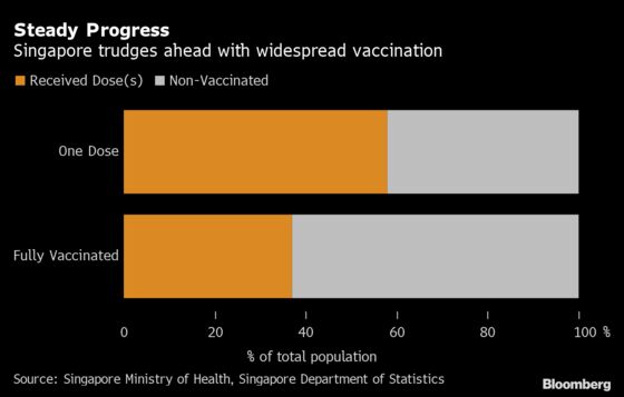 Singapore Deemphasizes Cases in Shift Away From Covid-Zero Plan