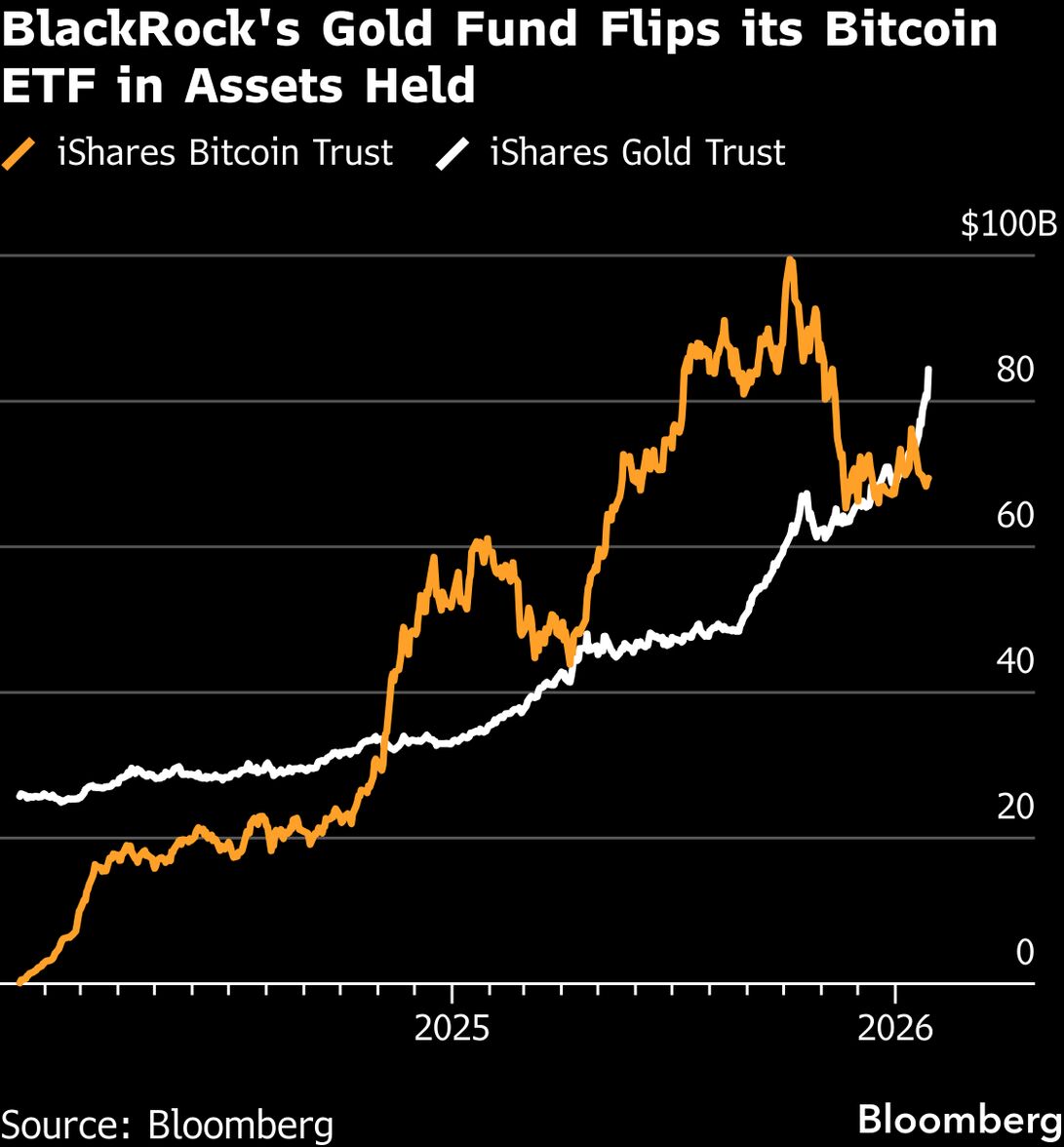 Bitcoin (BTC) Slumps to Two-Month Low as US Funds Shed Billions - Bloomberg