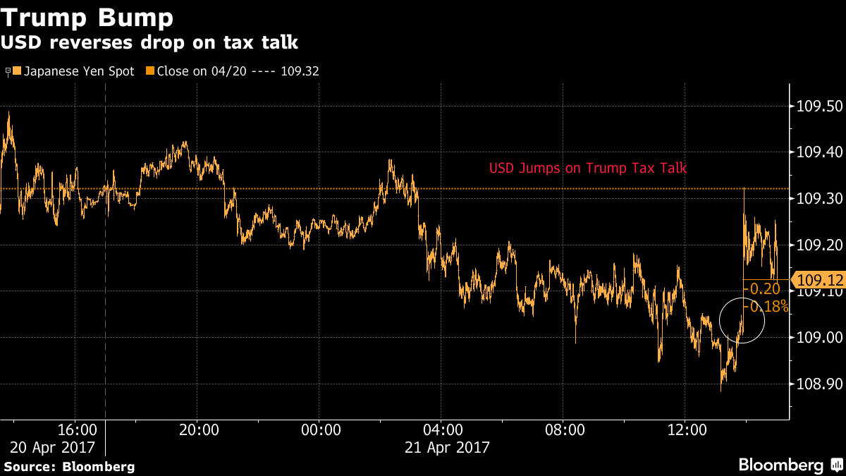 ｎｙ外為 21日 ユーロが対ドル1 07ドル付近維持 仏選挙注目 Bloomberg