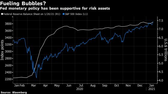 BofA Warns U.S. Policy Is Fueling a Bubble in Wall Street Prices