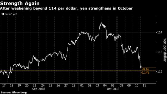 How Market Turmoil Is Playing Out Across the Globe