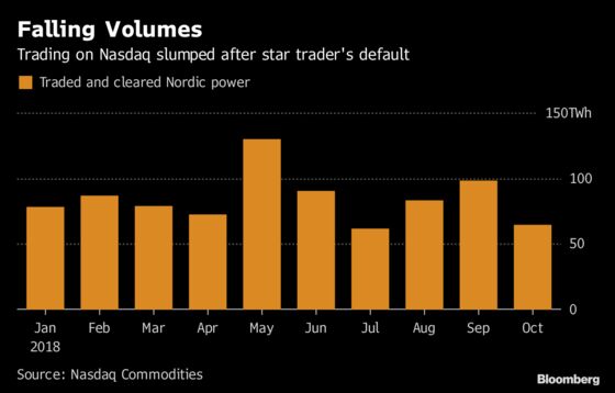 Star Trader Who Blew the Nordic Fuse Gets to Keep House