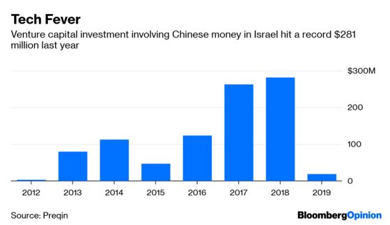 For China, Israel Loses Its Promised Land Allure