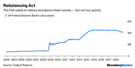 The Fed’s Job Just Got More Complicated