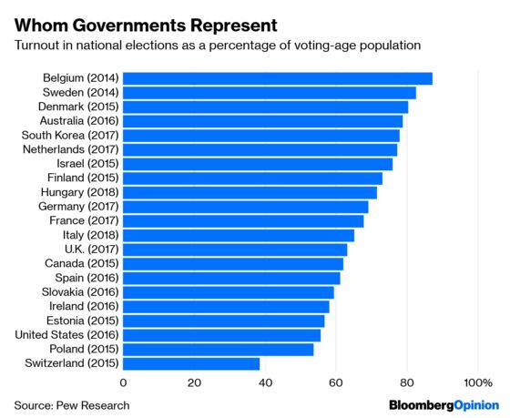 The Swiss Go Against the Flow With Online Voting