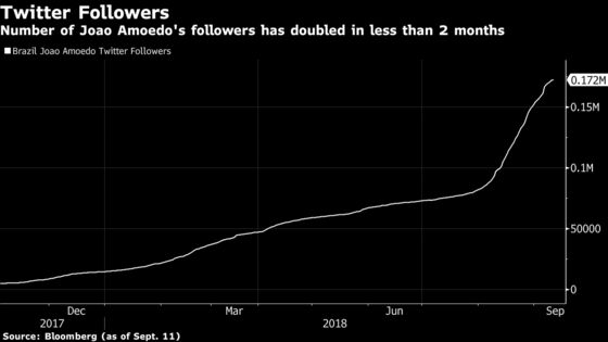 Investors Love This Brazilian Candidate. That Doesn’t Mean They’ll Vote for Him