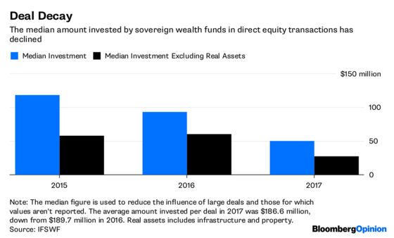 Sovereign Wealth Fund Warning Light Is Flashing