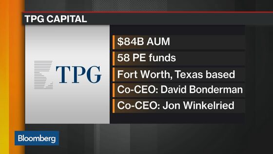 TPG Is Raising New Fund Focused on Public Company Stakes
