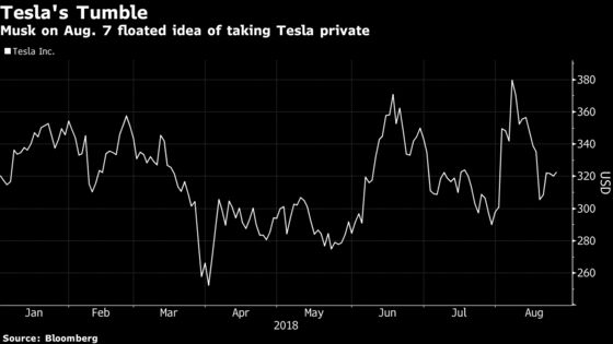 Musk Blog Ends One Tesla Drama, Rekindles All the Others