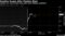 Gasoline Surges After Pipeline Blast