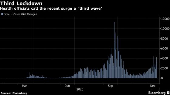 Israel Cabinet Approves Third Lockdown to Curb Virus Spread