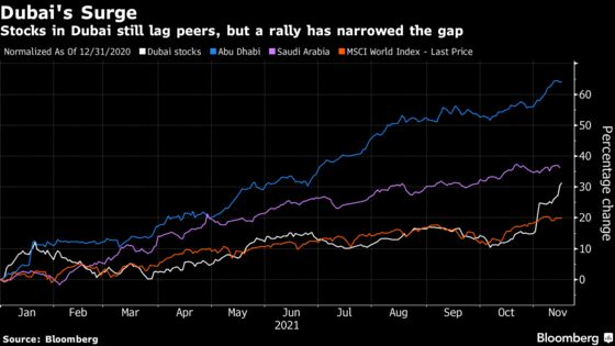 Dubai’s IPO Plans Are Injecting Fresh Life Into Laggard Market