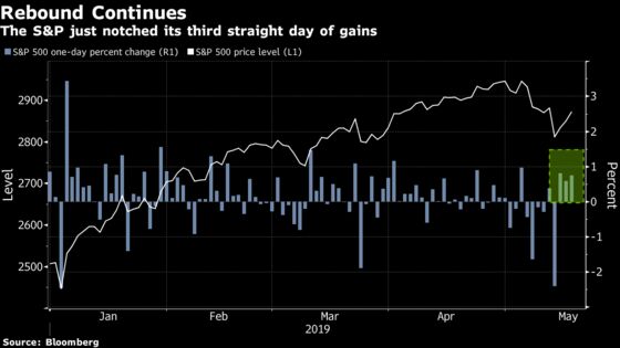 Stocks Rebound for Third Day After Earnings, Data: Markets Wrap