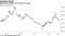 Financial conditions have eased in 2019