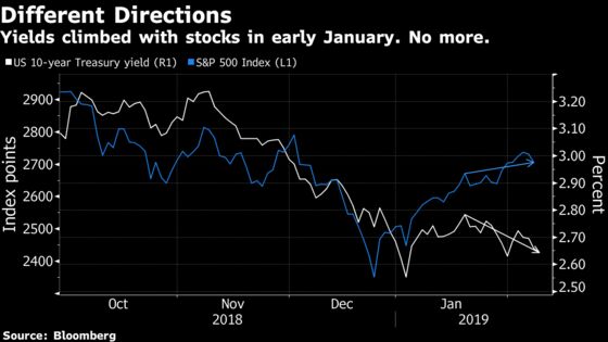 All of a Sudden, the New Year Market Rally Is Under Threat