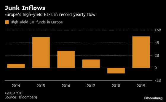 A $10 Billion ETF Is Smashing Records Amid the Junk-Bond Binge